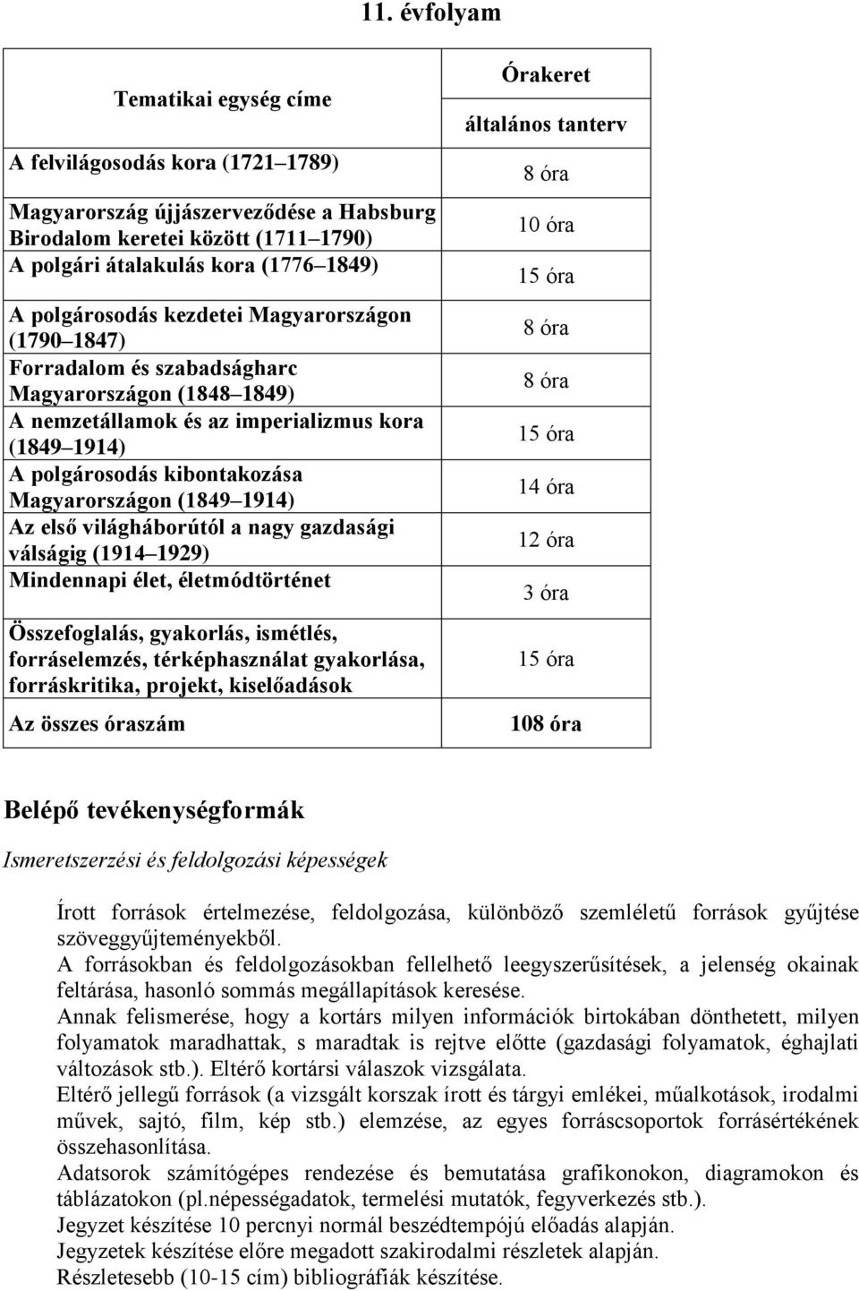 Az első világháborútól a nagy gazdasági válságig (1914 1929) Mindennapi élet, életmódtörténet Összefoglalás, gyakorlás, ismétlés, forráselemzés, térképhasználat gyakorlása, forráskritika, projekt,