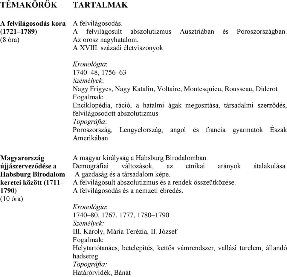 felvilágosodott abszolutizmus Topográfia: Poroszország, Lengyelország, angol és francia gyarmatok Észak Amerikában Magyarország újjászerveződése a Habsburg Birodalom keretei között (1711 1790) (10