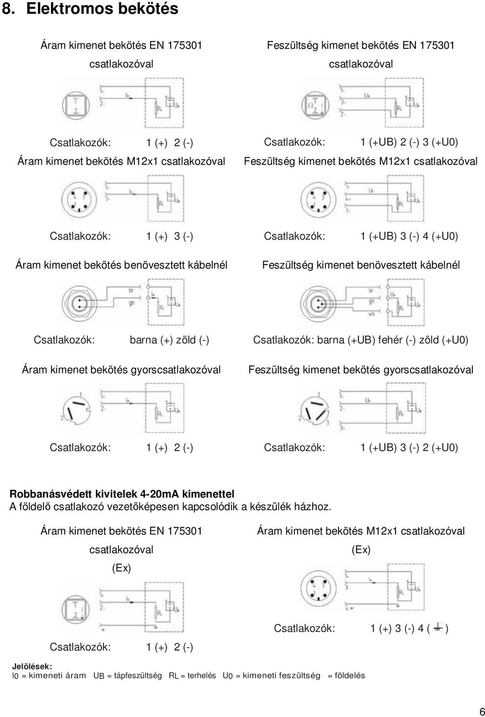 benövesztett kábelnél Csatlakozók: barna (+) zöld (-) Áram kimenet bekötés gyorscsatlakozóval Csatlakozók: barna (+UB) fehér (-) zöld (+U0) Feszültség kimenet bekötés gyorscsatlakozóval Csatlakozók: