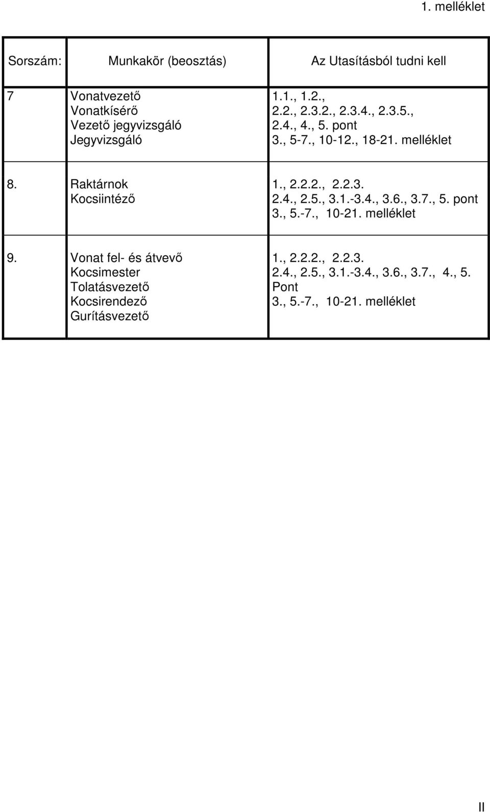 1.-3.4., 3.6., 3.7., 5. pont 3., 5.-7., 10-21. melléklet 9.