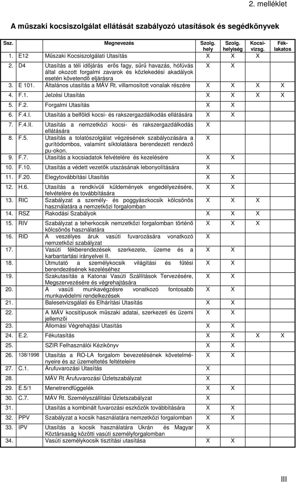 villamosított vonalak részére X X X X 4. F.1. Jelzési Utasítás X X X X 5. F.2. Forgalmi Utasítás X X 6. F.4.I. Utasítás a belföldi kocsi- és rakszergazdálkodás ellátására X X 7. F.4.II.