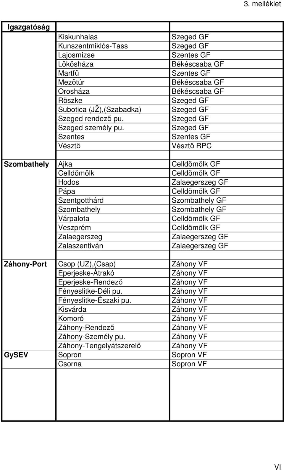 Celldömölk Celldömölk GF Hodos Zalaegerszeg GF Pápa Celldömölk GF Szentgotthárd Szombathely GF Szombathely Szombathely GF Várpalota Celldömölk GF Veszprém Celldömölk GF Zalaegerszeg Zalaegerszeg GF