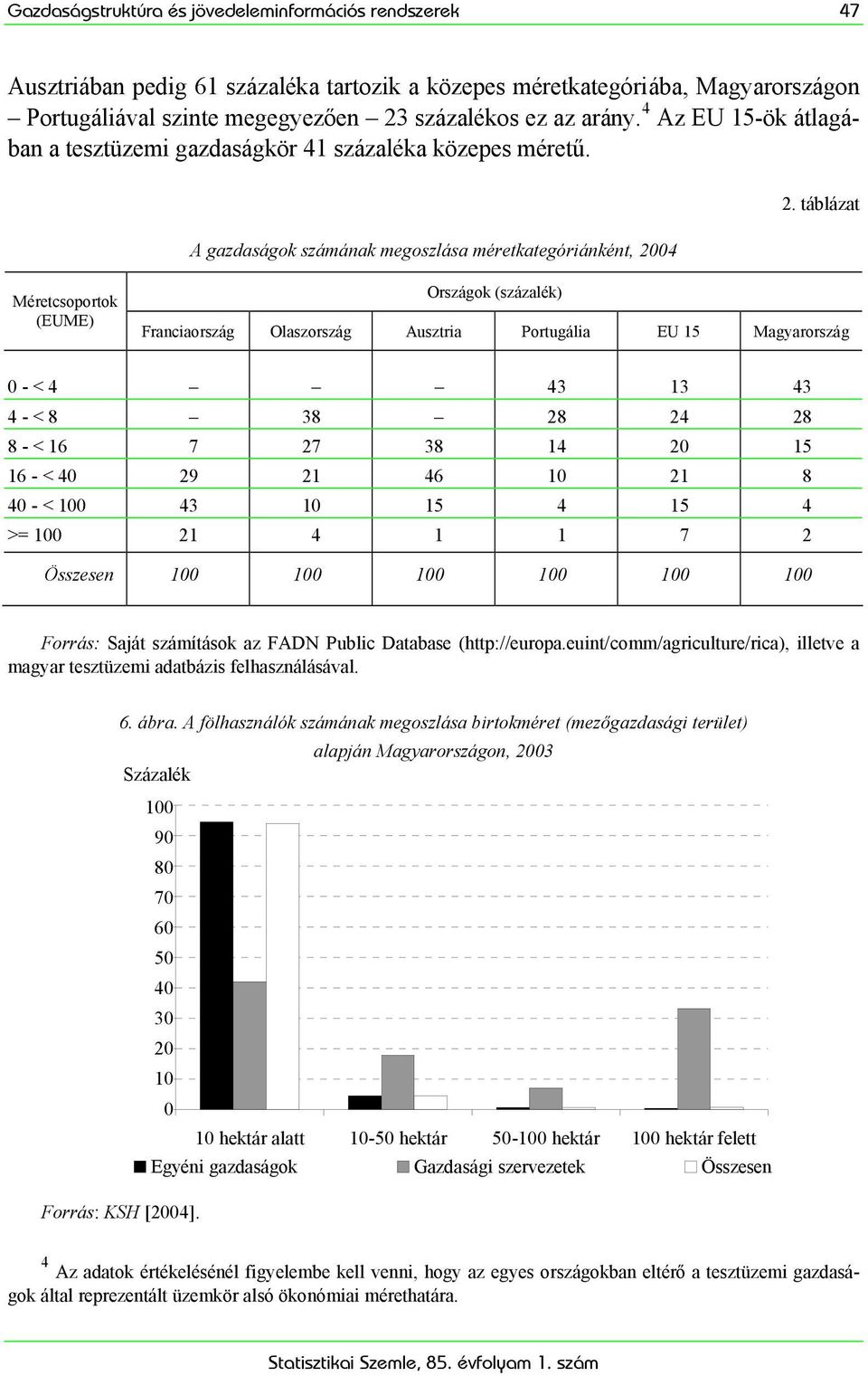 táblázat Méretcsoportok (EUME) Országok (százalék) Franciaország Olaszország Ausztria Portugália EU 15 Magyarország 0 - < 4 43 13 43 4 - < 8 38 28 24 28 8 - < 16 7 27 38 14 20 15 16 - < 40 29 21 46