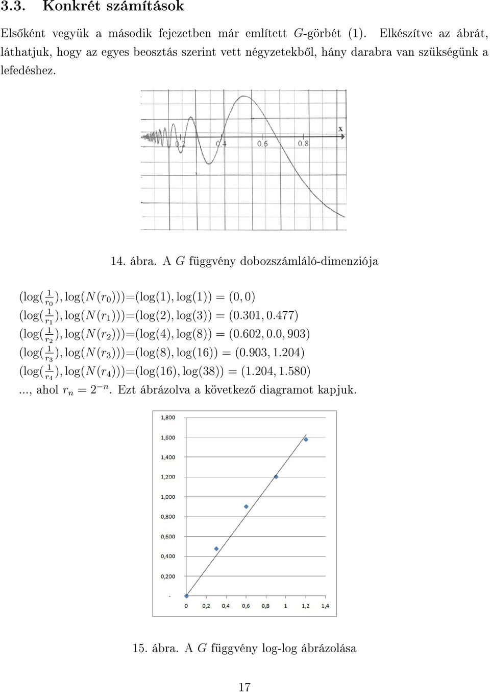 A G függvény dobozszámláló-dimenziója (log( 1 r 0 ), log(n(r 0 )))=(log(1), log(1)) = (0, 0) (log( 1 r 1 ), log(n(r 1 )))=(log(2), log(3)) = (0.301, 0.