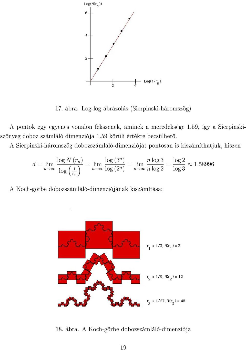 A Sierpinski-háromszög dobozszámláló-dimenzióját pontosan is kiszámíthatjuk, hiszen log N (r n ) log (3 d = lim ( ) n ) =