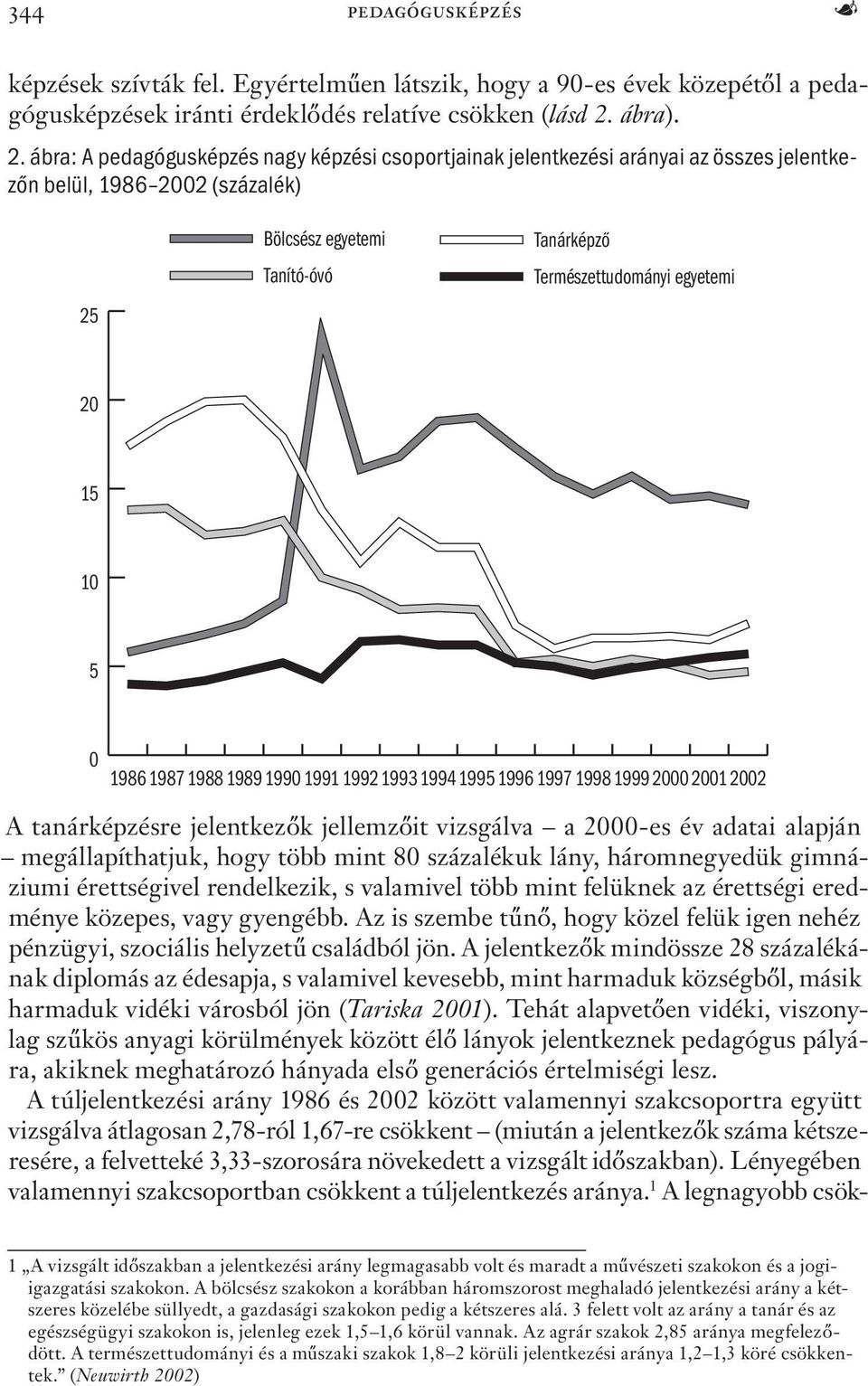 ábra: A pedagógusképzés nagy képzési csoportjainak jelentkezési arányai az összes jelentkezőn belül, 1986 2002 (százalék) 25 Bölcsész egyetemi Tanító-óvó Tanárképző Természettudományi egyetemi 20 15