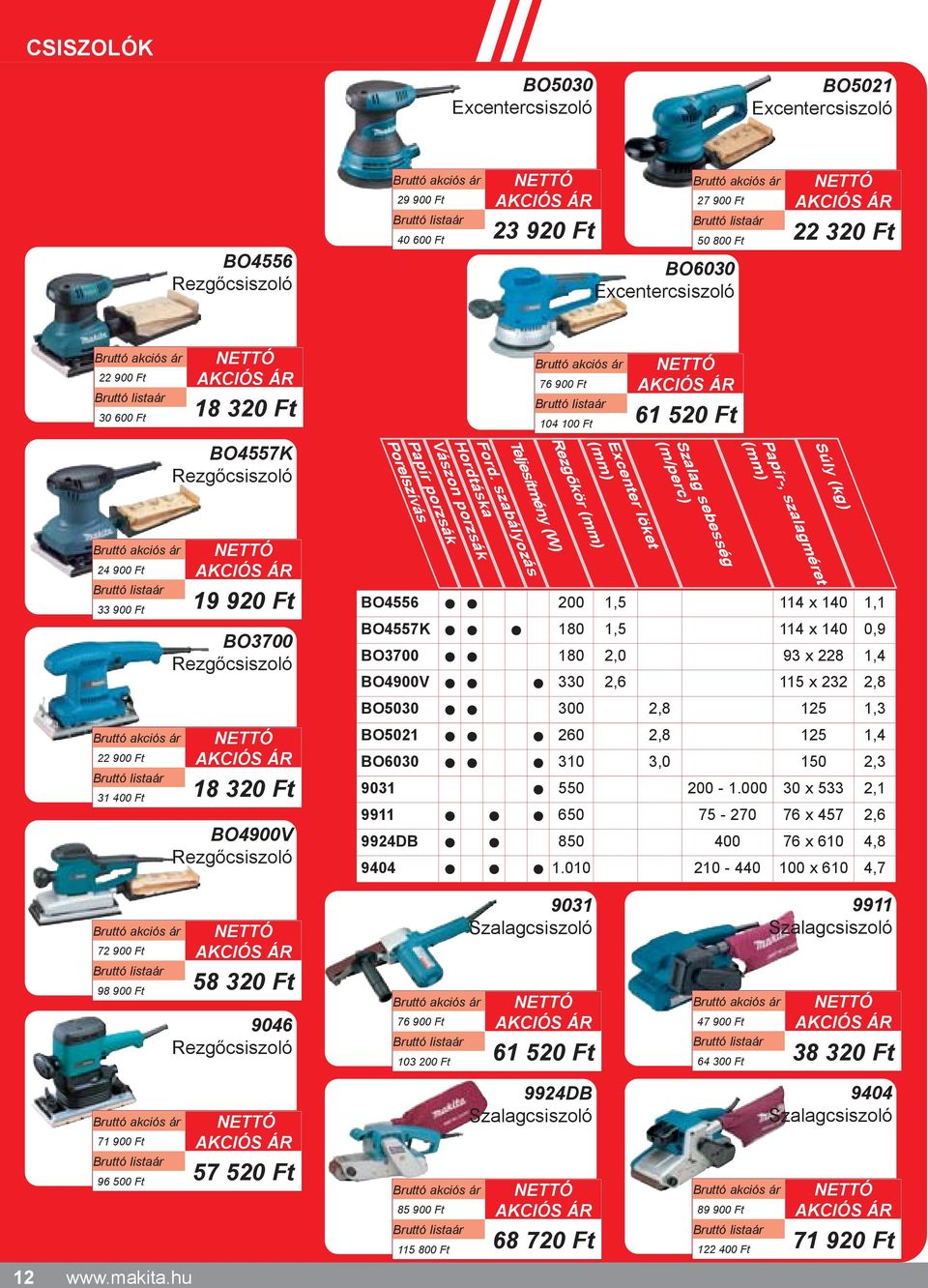 szabályozás Rezgõkör (mm) 24 900 Ft 33 900 Ft 22 900 Ft 31 400 Ft 19 920 Ft BO3700 Rezgõcsiszoló 18 320 Ft BO4900V Rezgõcsiszoló BO4556 200 1,5 114 x 140 1,1 BO4557K 180 1,5 114 x 140 0,9 BO3700 180