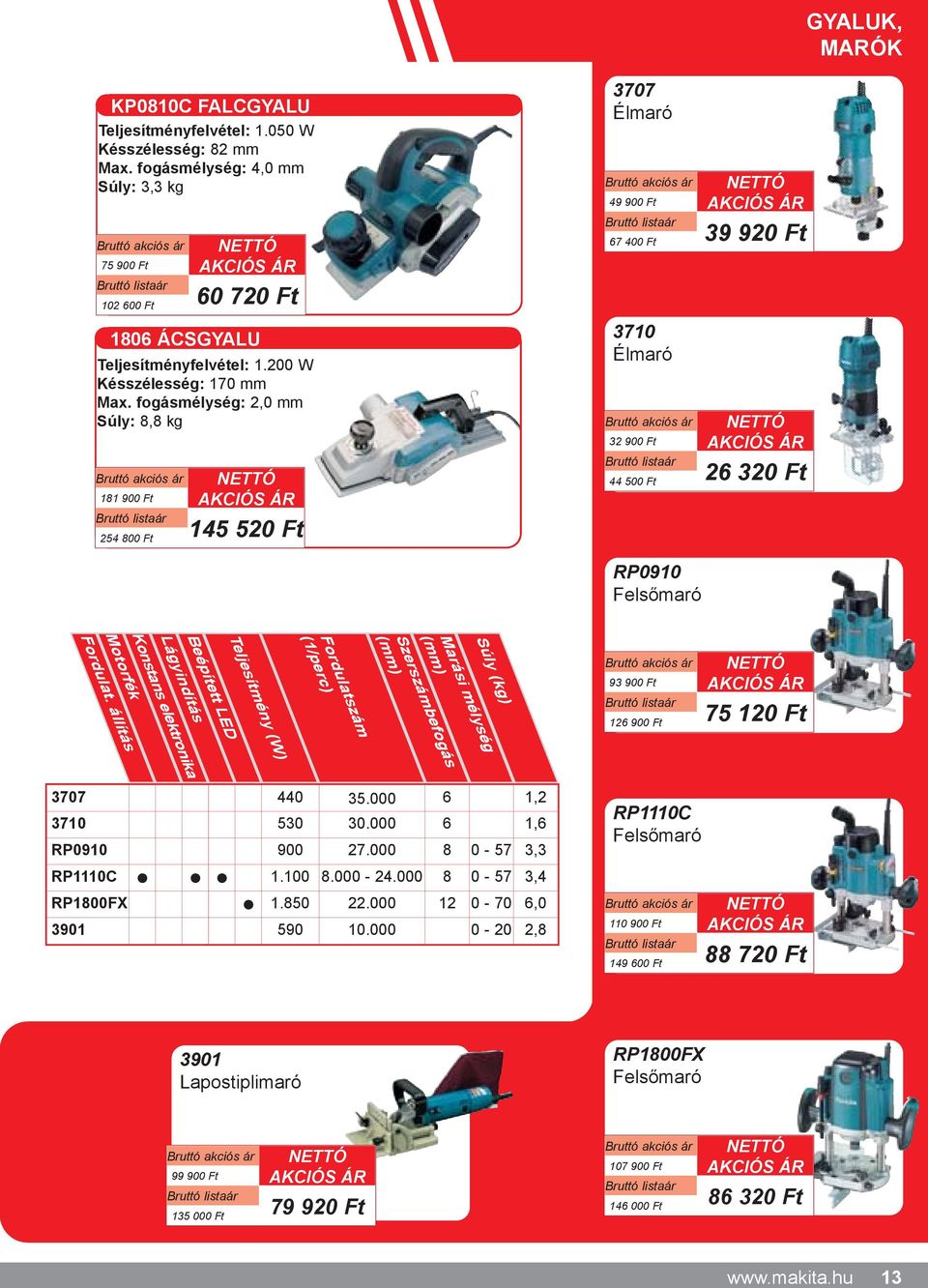 Fordulatszám (1/perc) Marási mélység (mm) Motorfék Konstans elektronika Fordulat. állítás Lágyindítás Beépített LED (mm) Szerszámbefogás 93 900 Ft 126 900 Ft 75 120 Ft 3707 440 35.