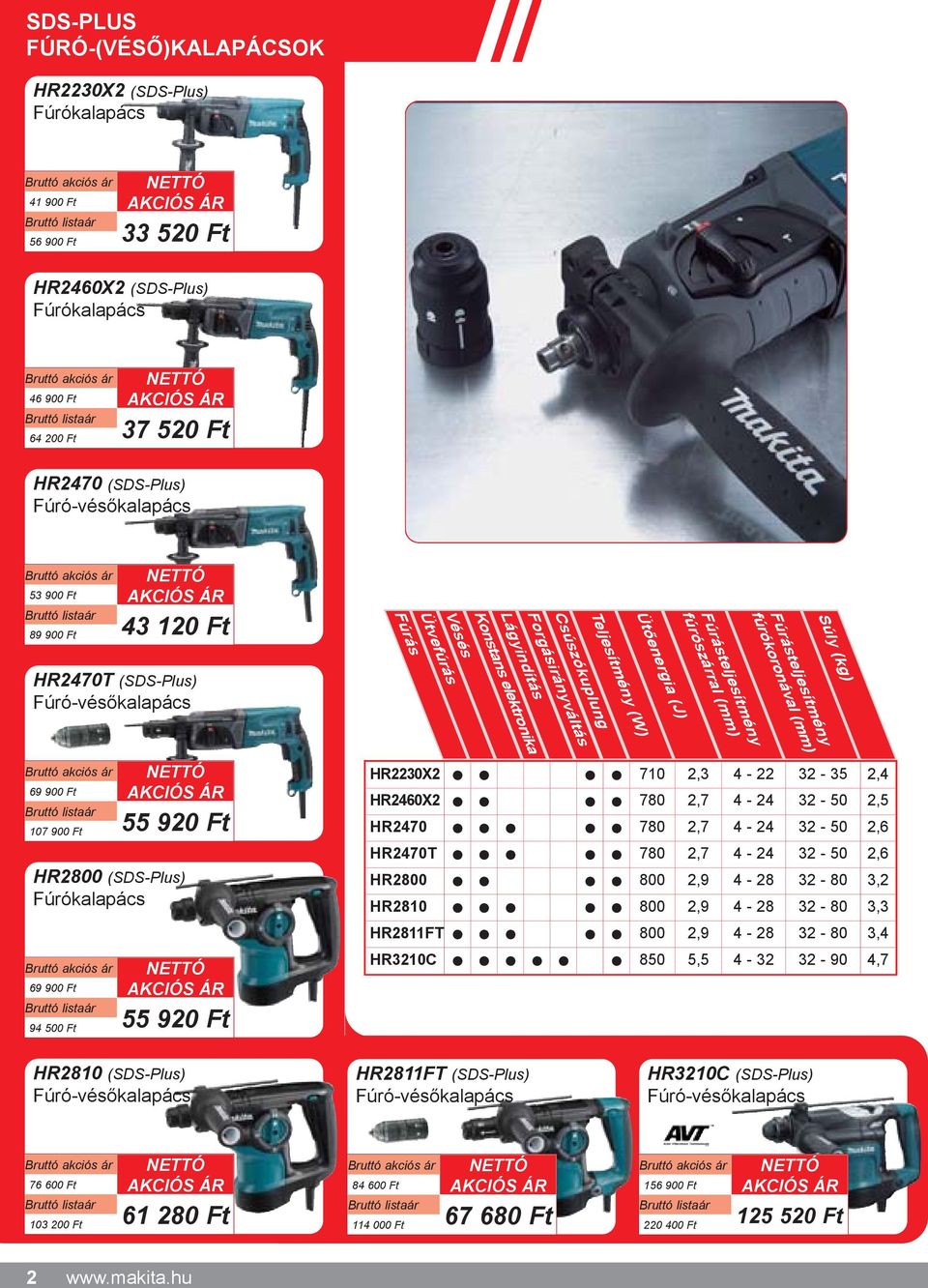 HR2800 (SDS-Plus) Fúrókalapács 69 900 Ft 94 500 Ft 55 920 Ft HR2230X2 710 2,3 4-22 32-35 2,4 HR2460X2 780 2,7 4-24 32-50 2,5 HR2470 780 2,7 4-24 32-50 2,6 HR2470T 780 2,7 4-24 32-50 2,6 HR2800 800