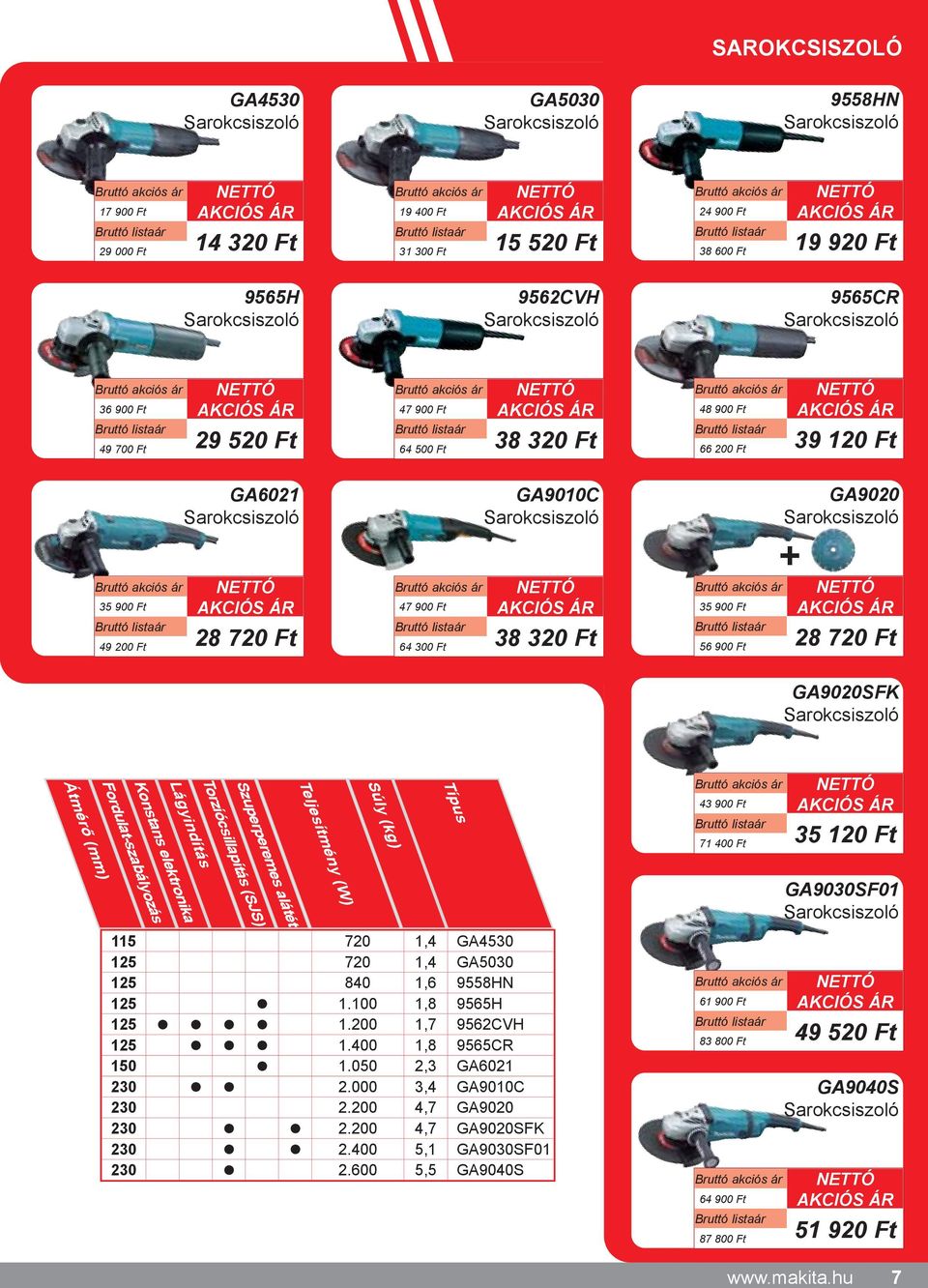 Torzíócsillapítás (SJS) Átmérõ (mm) Konstans elektronika Fordulat-szabályozás Lágyindítás Szuperperemes alátét 115 720 1,4 GA4530 125 720 1,4 GA5030 125 840 1,6 9558HN 125 1.100 1,8 9565H 125 1.