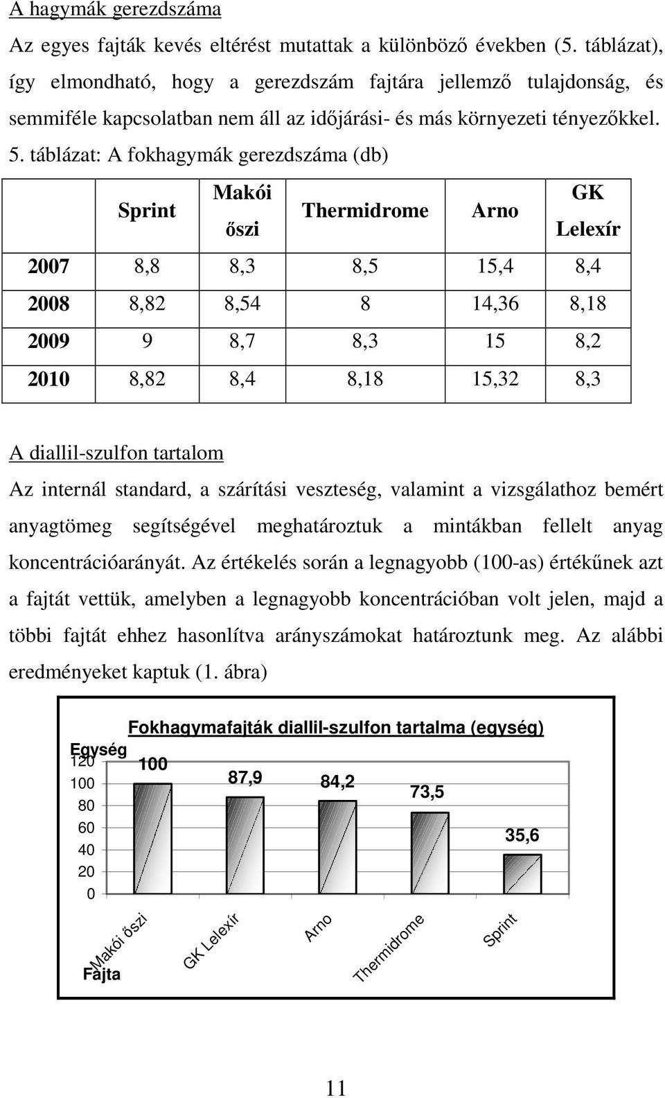 táblázat: A fokhagymák gerezdszáma (db) Sprint Makói GK Thermidrome Arno ıszi Lelexír 2007 8,8 8,3 8,5 15,4 8,4 2008 8,82 8,54 8 14,36 8,18 2009 9 8,7 8,3 15 8,2 2010 8,82 8,4 8,18 15,32 8,3 A