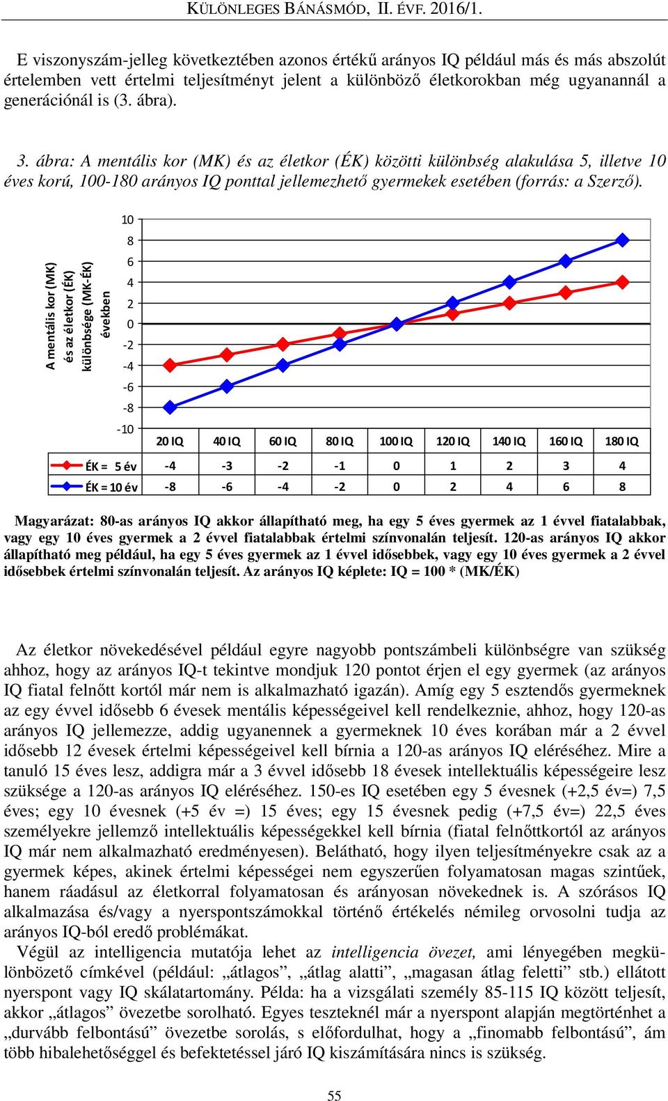 A mentális kor (MK) és az életkor (ÉK) különbsége (MK-ÉK) években 10 8 6 4 2 0-2 -4-6 -8-10 20 IQ 40 IQ 60 IQ 80 IQ 100 IQ 120 IQ 140 IQ 160 IQ 180 IQ ÉK = 5 év -4-3 -2-1 0 1 2 3 4 ÉK = 10 év -8-6