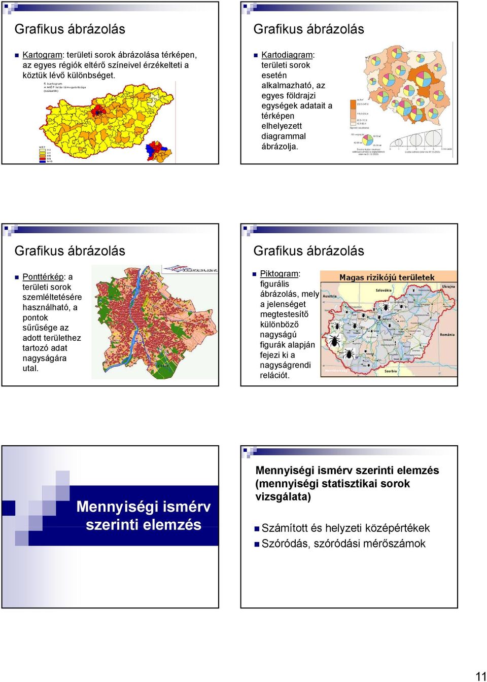 ontok sűrűsége az adott területhez tartozó adat nagyságára utal Grafkus ábrázolás Pktogram: fguráls ábrázolás, mely a jelenséget megtestesítő különböző nagyságú fgurák alaján