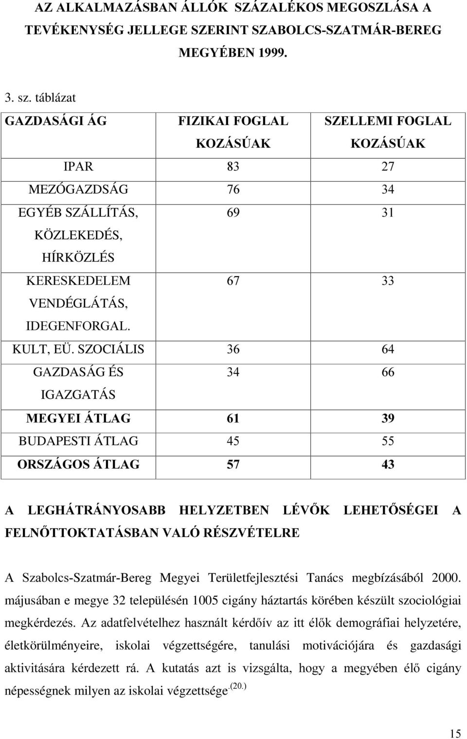 SZOCIÁLIS GAZDASÁG ÉS IGAZGATÁS 0(*<(,È7/$* BUDAPESTI ÁTLAG 256=È*26È7/$* $ /(*+È75È1<26$%% +(/<=(7%(1 /e9. /(+(7 6e*(, $ )(/1 772.