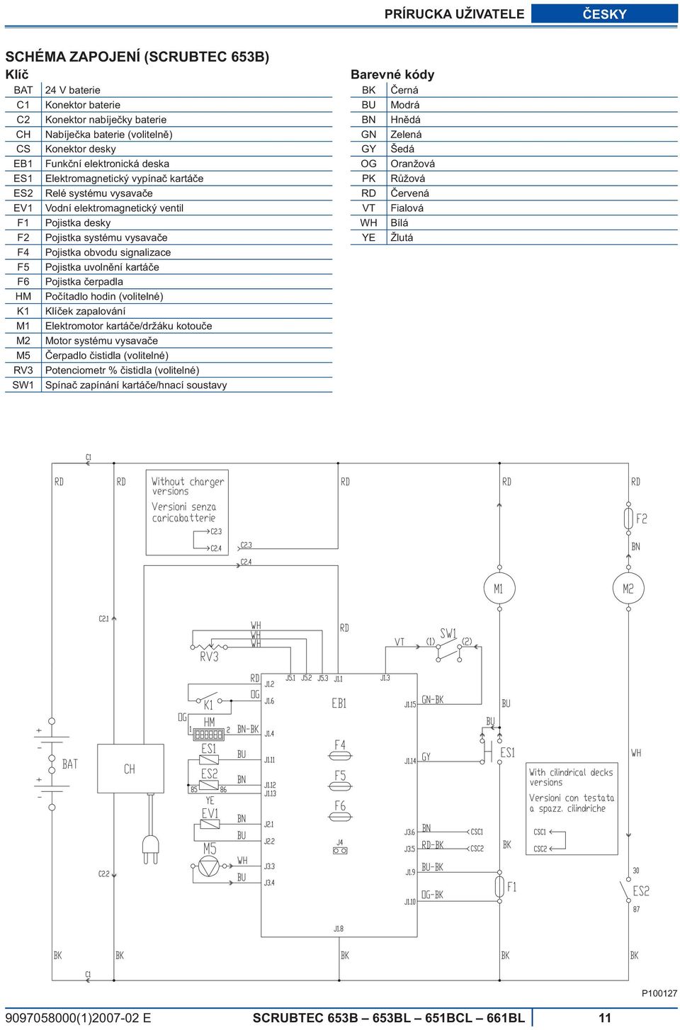 obvodu signalizace Pojistka uvoln ní kartá e Pojistka erpadla Po ítadlo hodin (volitelné) Klí ek zapalování Elektromotor kartá e/držáku kotou e Motor systému vysava e erpadlo istidla (volitelné)