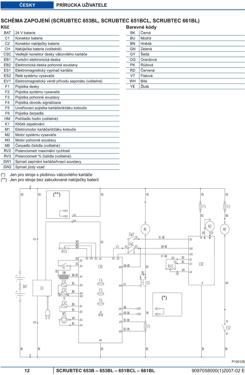 Elektromagnetický vypína kartá e RD ervená ES2 Relé systému vysava e VT Fialová EV1 Elektromagnetický ventil p ívodu saponátu (volitelné) WH Bílá F1 Pojistka desky YE Žlutá F2 Pojistka systému vysava