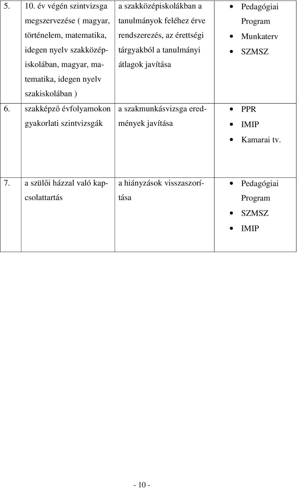 nyelv szakiskolában ) 6.