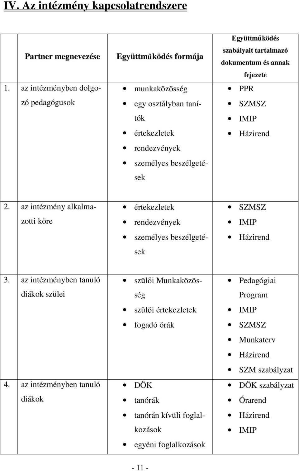 tartalmazó dokumentum és annak fejezete PPR SZMSZ IMIP Házirend 2. az intézmény alkalmazotti köre értekezletek rendezvények személyes beszélgetések SZMSZ IMIP Házirend 3.