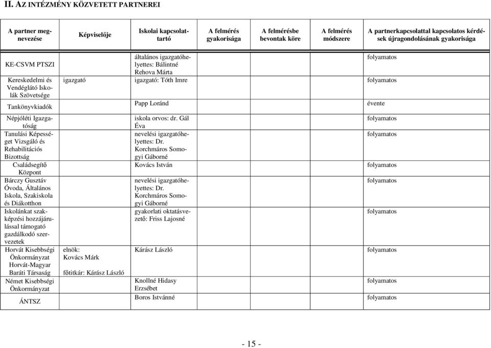 Családsegítı Központ Bárczy Gusztáv Óvoda, Általános Iskola, Szakiskola és Diákotthon Iskolánkat szakképzési hozzájárulással támogató gazdálkodó szervezetek Horvát Kisebbségi Önkormányzat