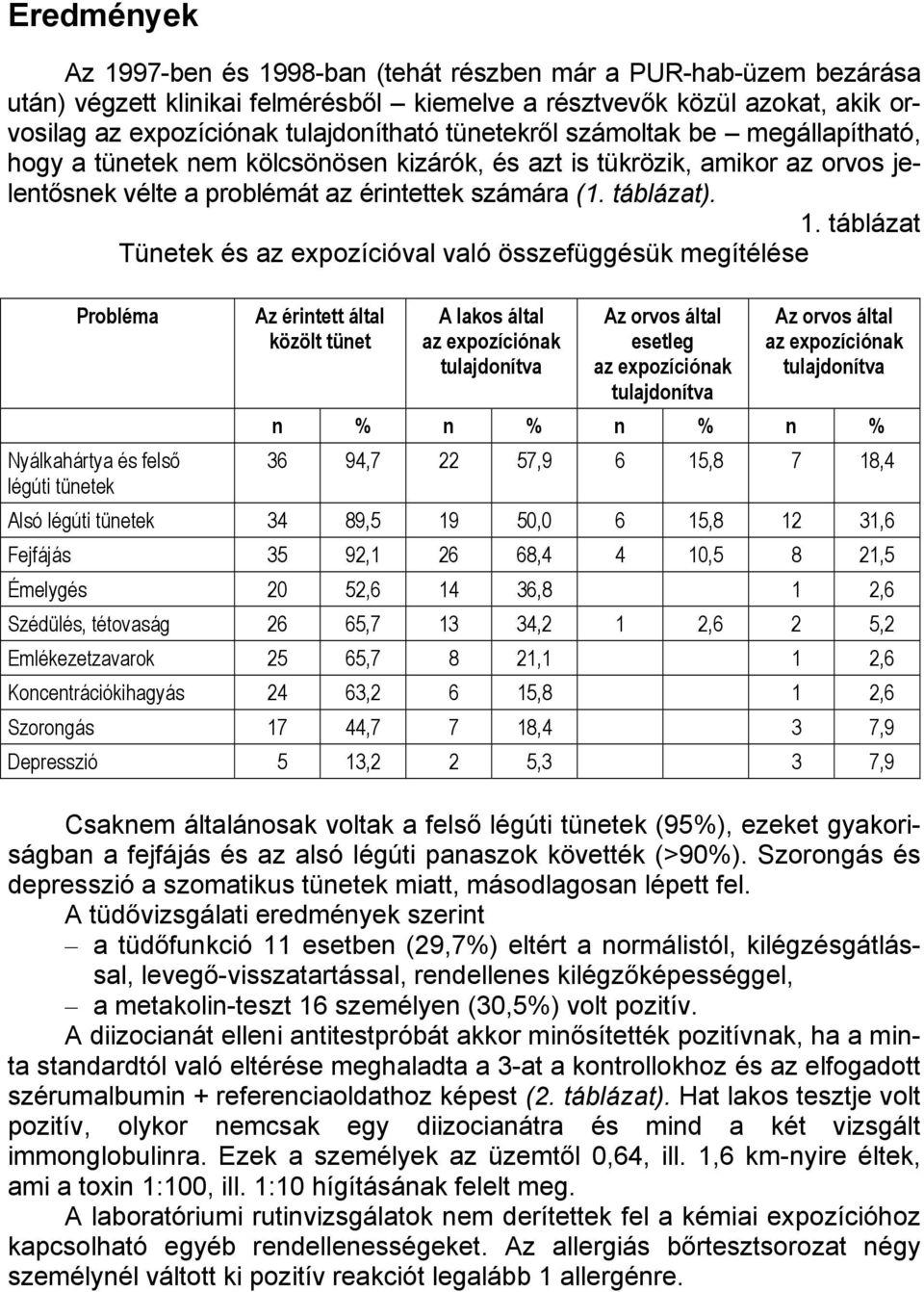 táblázat Tünetek és az expozícióval való összefüggésük megítélése Probléma Nyálkahártya és felső légúti tünetek Az érintett által közölt tünet A lakos által az expozíciónak tulajdonítva Az orvos