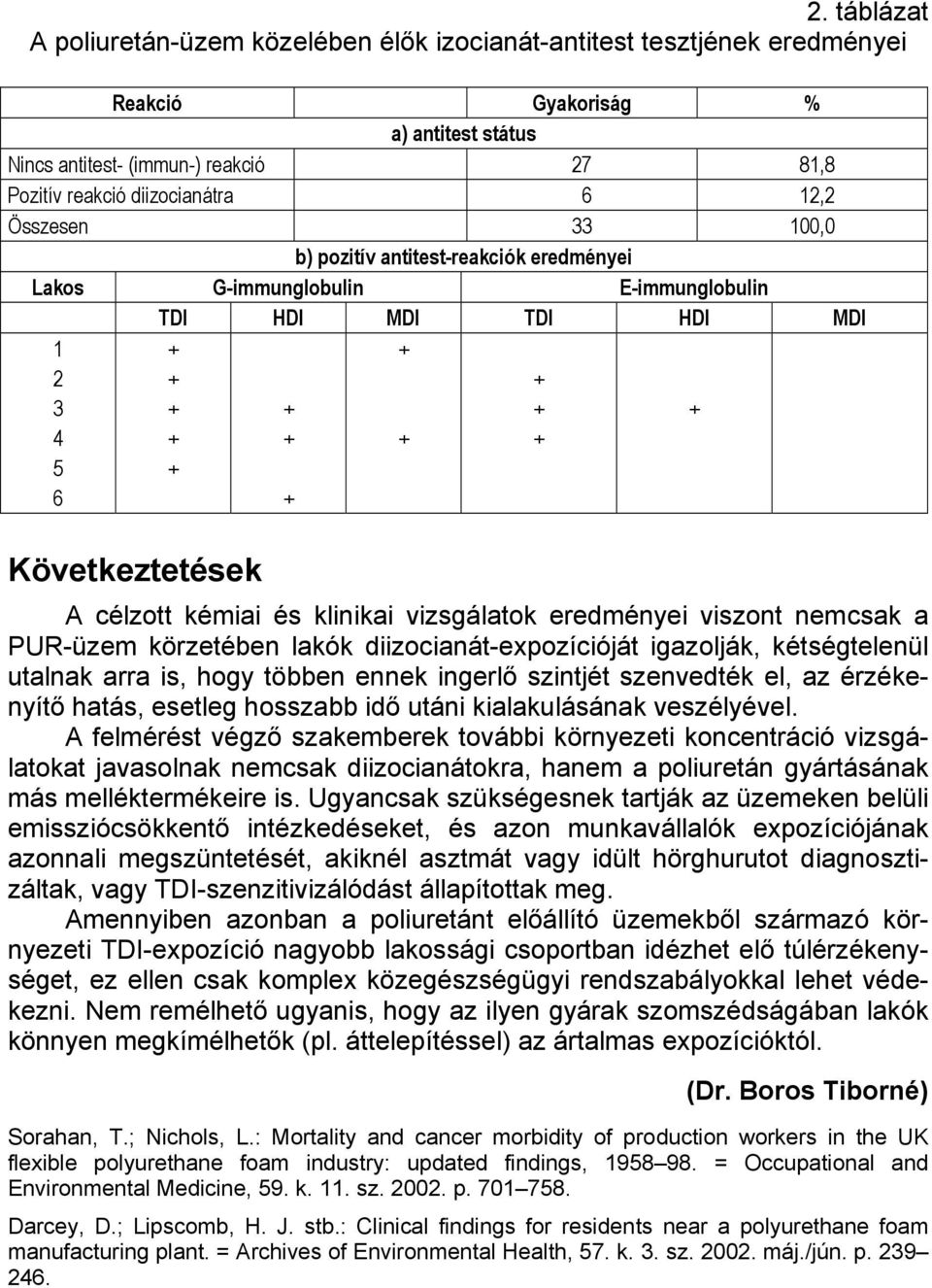 eredményei viszont nemcsak a PUR-üzem körzetében lakók diizocianát-expozícióját igazolják, kétségtelenül utalnak arra is, hogy többen ennek ingerlő szintjét szenvedték el, az érzékenyítő hatás,