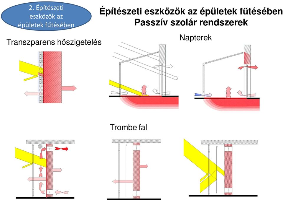 Építészeti eszközök az épületek