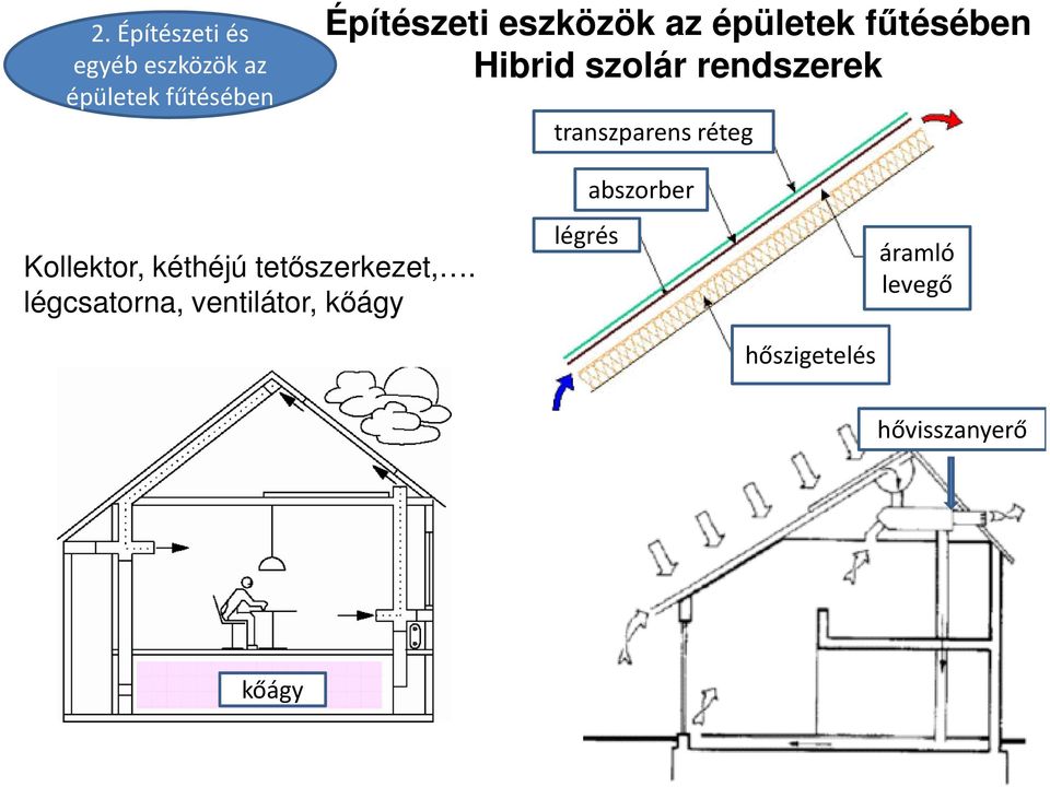 transzparens réteg Kollektor, kéthéjú tetőszerkezet,.