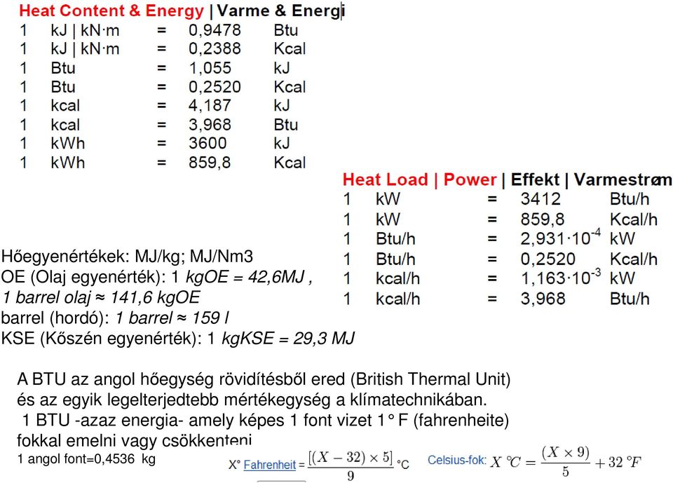 rövidítésből ered (British Thermal Unit) és az egyik legelterjedtebb mértékegység a klímatechnikában.