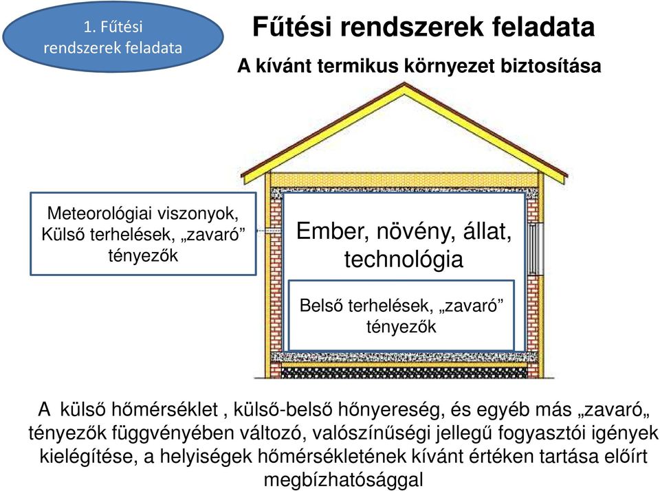 A külső hőmérséklet, külső-belső hőnyereség, és egyéb más zavaró tényezők függvényében változó, valószínűségi