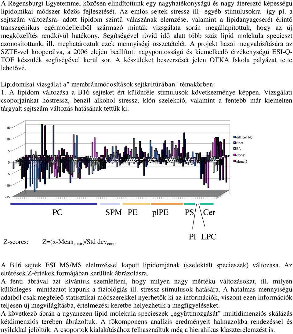 megközelítés rendkívül hatékony. Segítségével rövid idő alatt több száz lipid molekula specieszt azonosítottunk, ill. meghatároztuk ezek mennyiségi összetételét.