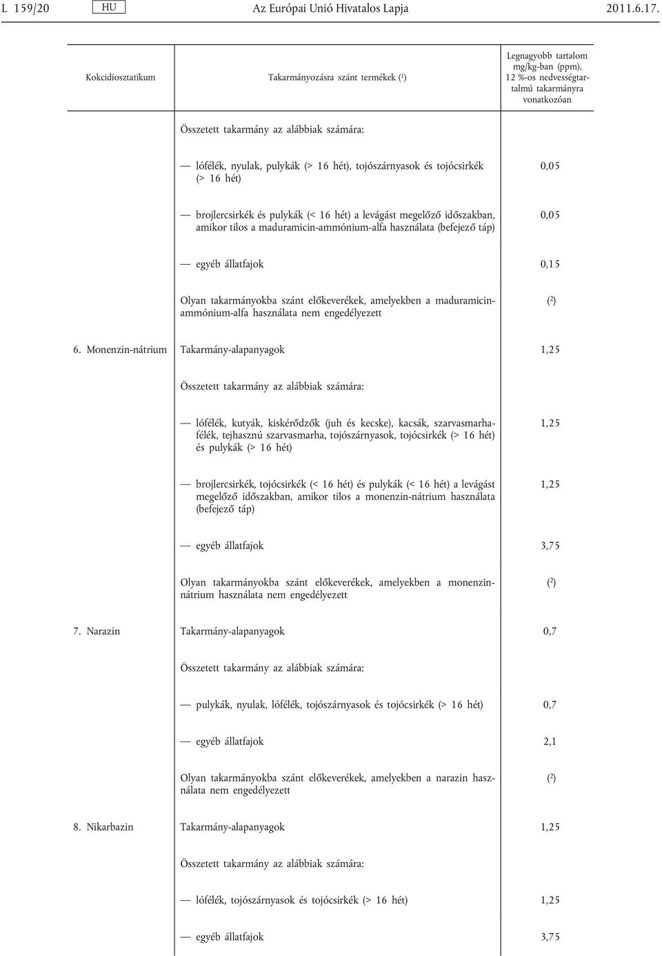 maduramicin-ammónium-alfa használata (befejező táp) 0,05 egyéb állatfajok 0,15 Olyan takarmányokba szánt előkeverékek, amelyekben a maduramicinammónium-alfa használata nem engedélyezett 6.