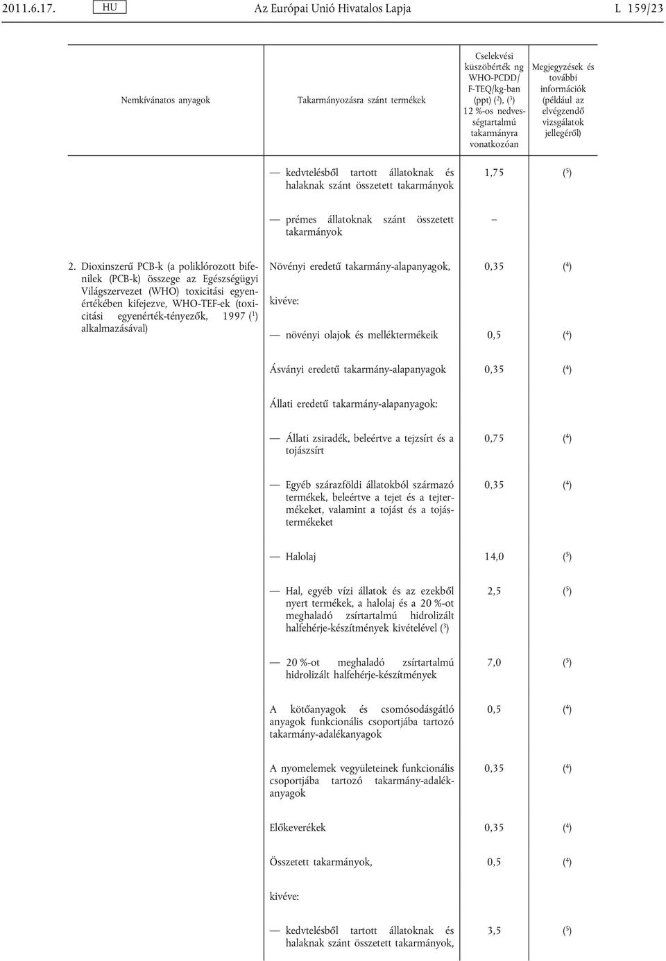 elvégzendő vizsgálatok jellegéről) kedvtelésből tartott állatoknak és halaknak szánt összetett takarmányok 1,75 ( 5 ) prémes állatoknak szánt összetett takarmányok 2.