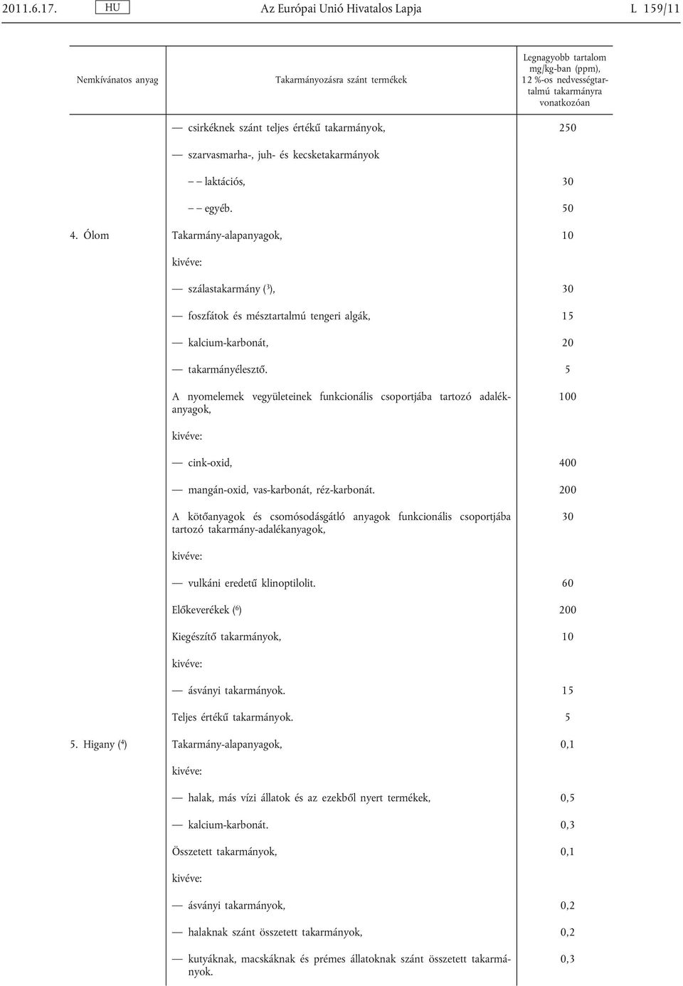 5 A nyomelemek vegyületeinek funkcionális csoportjába tartozó adalék anyagok, 100 cink-oxid, 400 mangán-oxid, vas-karbonát, réz-karbonát.