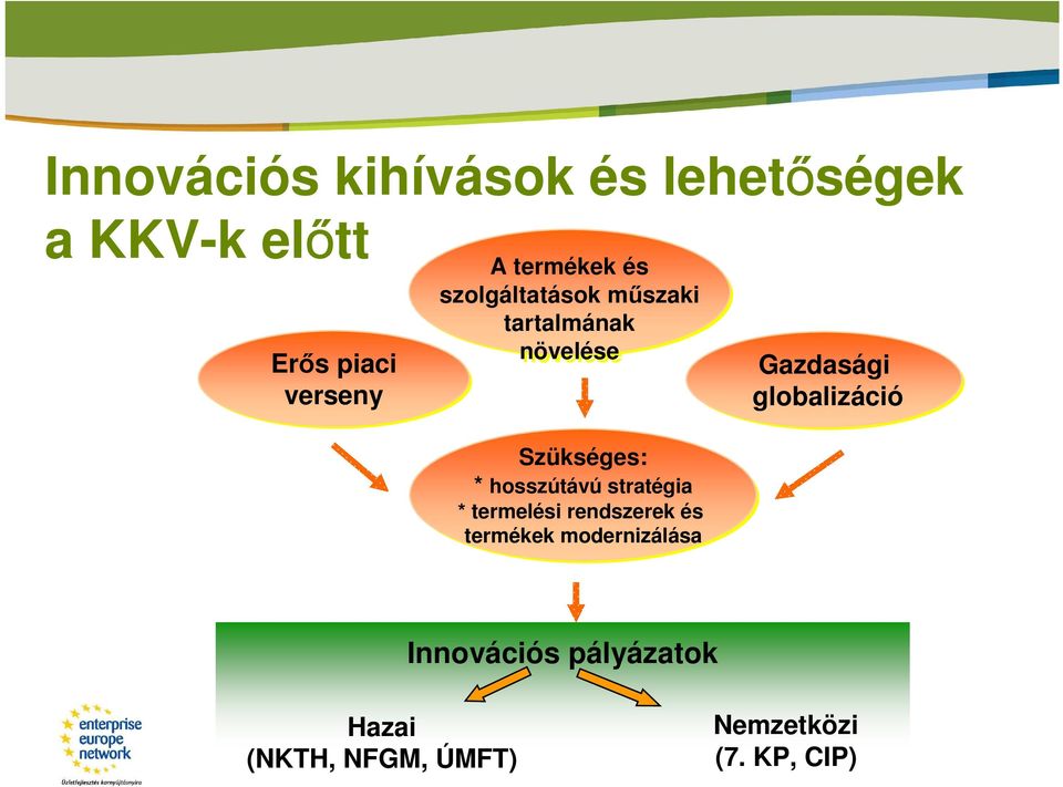 hosszútávú stratégia * termelési rendszerek és termékek modernizálása