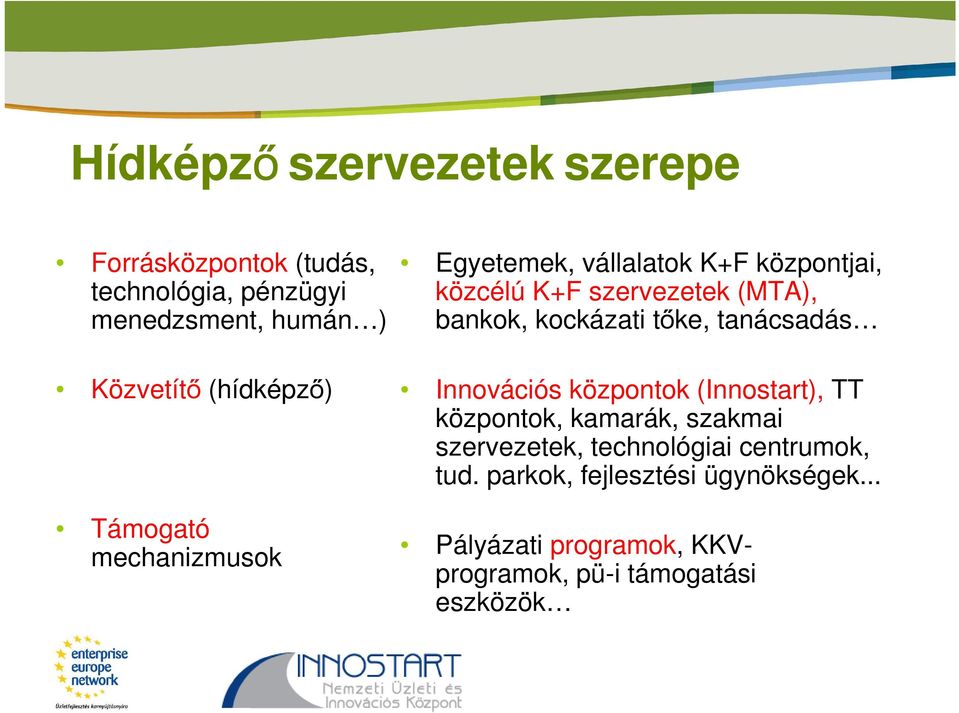 kockázati tőke, tanácsadás Innovációs központok (Innostart), TT központok, kamarák, szakmai szervezetek,