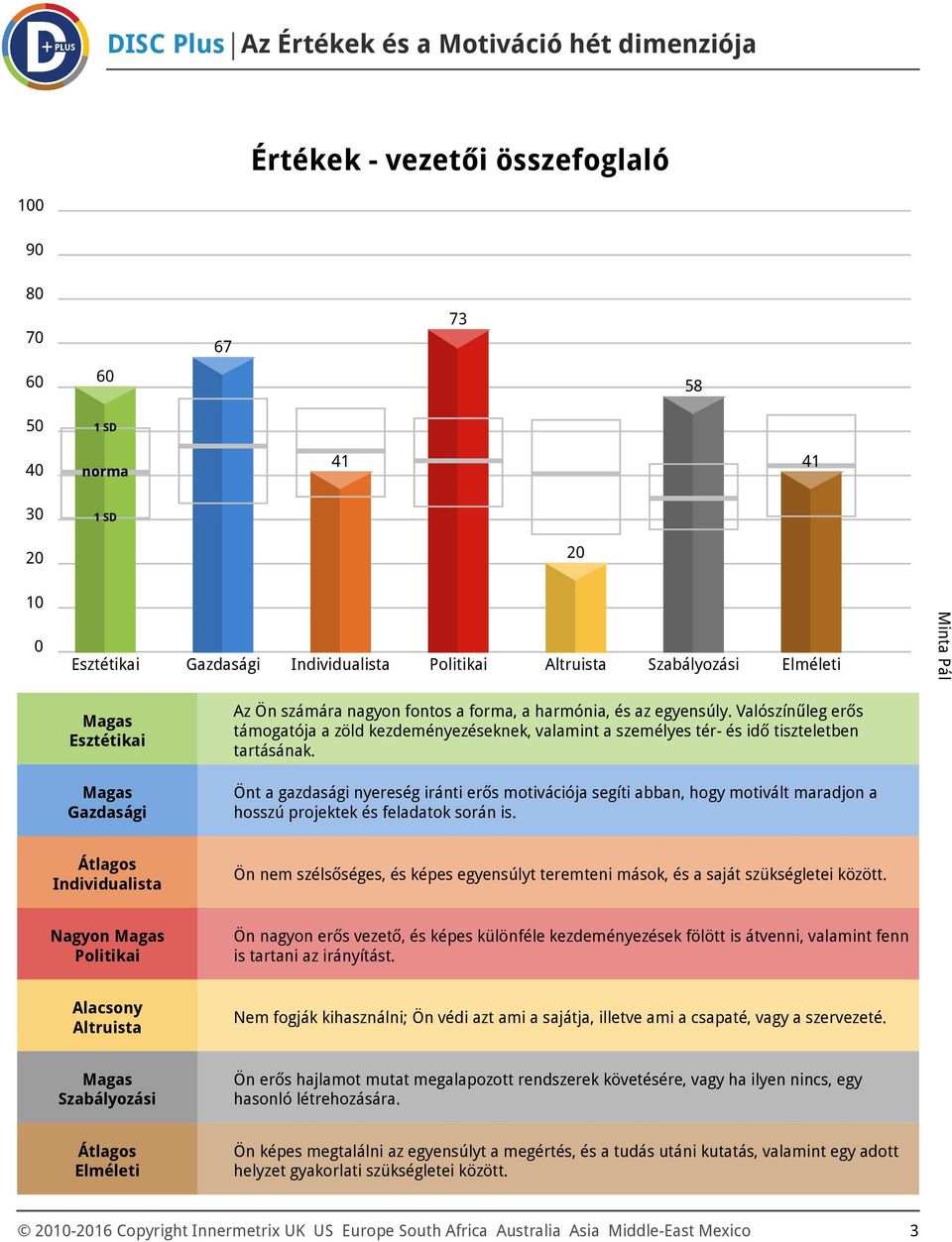 Valószínűleg erős támogatója a zöld kezdeményezéseknek, valamint a személyes tér- és idő tiszteletben tartásának.