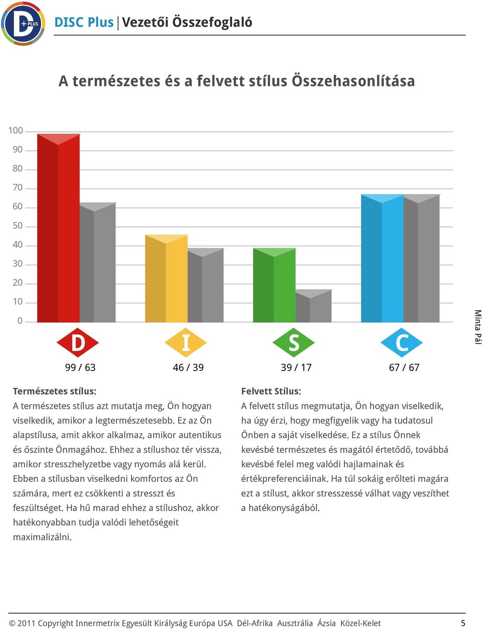 Ehhez a stílushoz tér vissza, amikor stresszhelyzetbe vagy nyomás alá kerül. Ebben a stílusban viselkedni komfortos az Ön számára, mert ez csökkenti a stresszt és feszültséget.