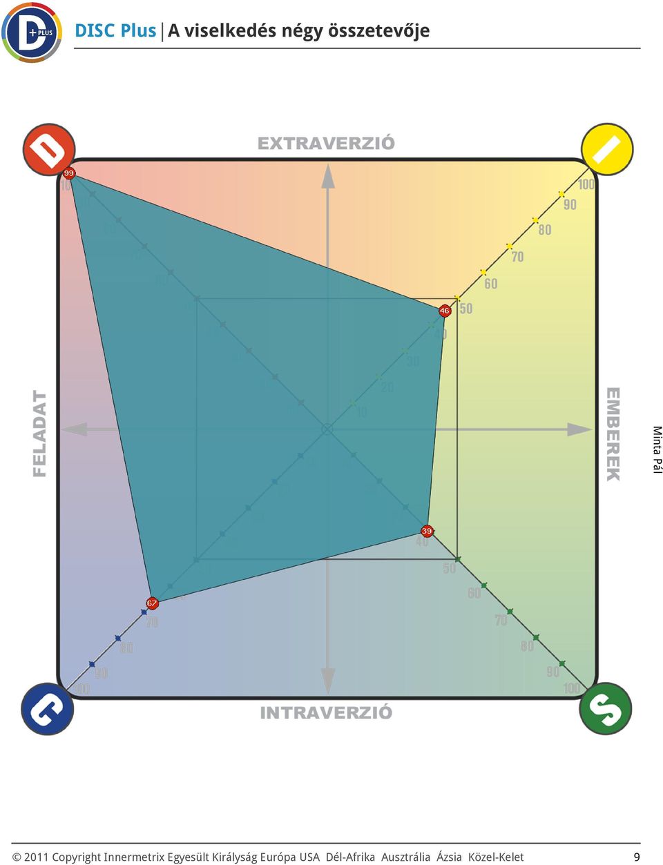 Innermetrix Egyesült Királyság