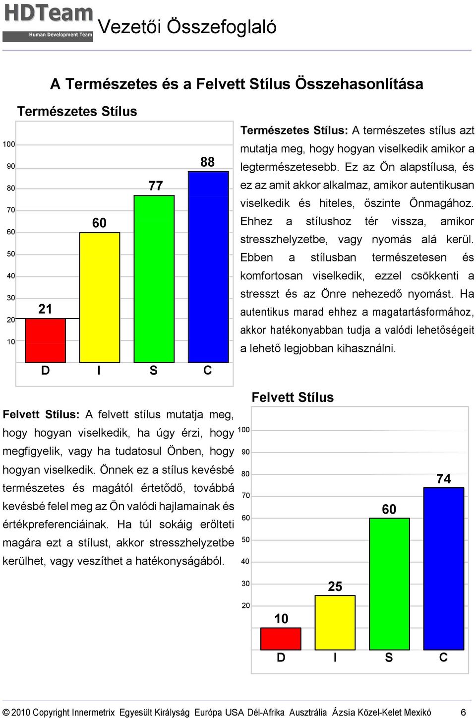 Ehhez a stílushoz tér vissza, amikor stresszhelyzetbe, vagy nyomás alá kerül. Ebben a stílusban természetesen és komfortosan viselkedik, ezzel csökkenti a stresszt és az Önre nehezedő nyomást.