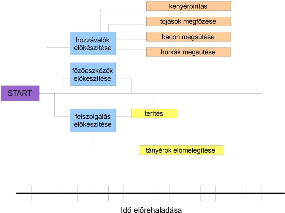 megsütése főzőeszközök START