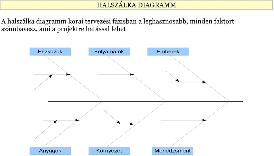 faktort számbavesz, ami a projektre hatással