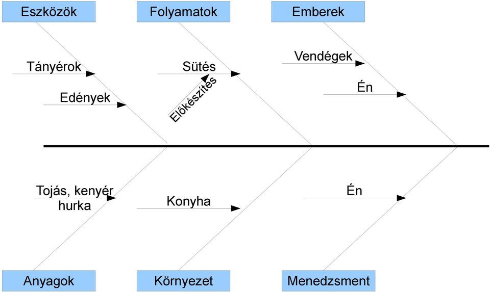 Előkészítés Vendégek Én Tojás,