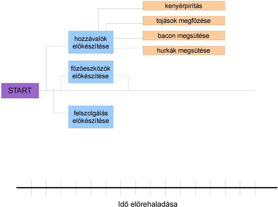 hurkák megsütése főzőeszközök