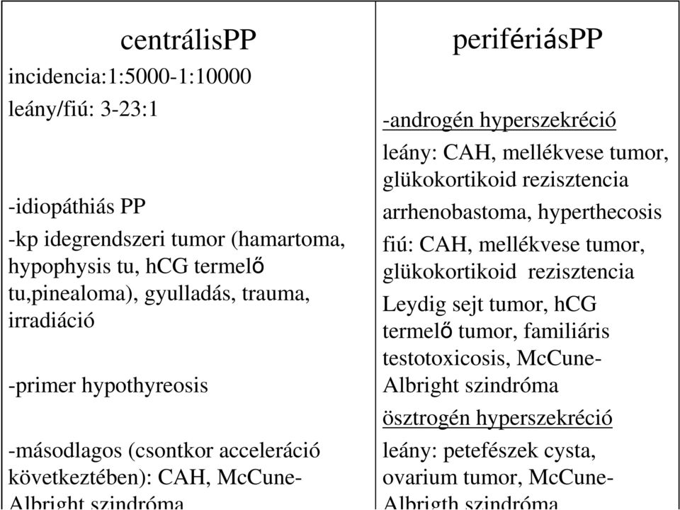 leány: CAH, mellékvese tumor, glükokortikoid rezisztencia arrhenobastoma, hyperthecosis fiú: CAH, mellékvese tumor, glükokortikoid rezisztencia Leydig sejt tumor,