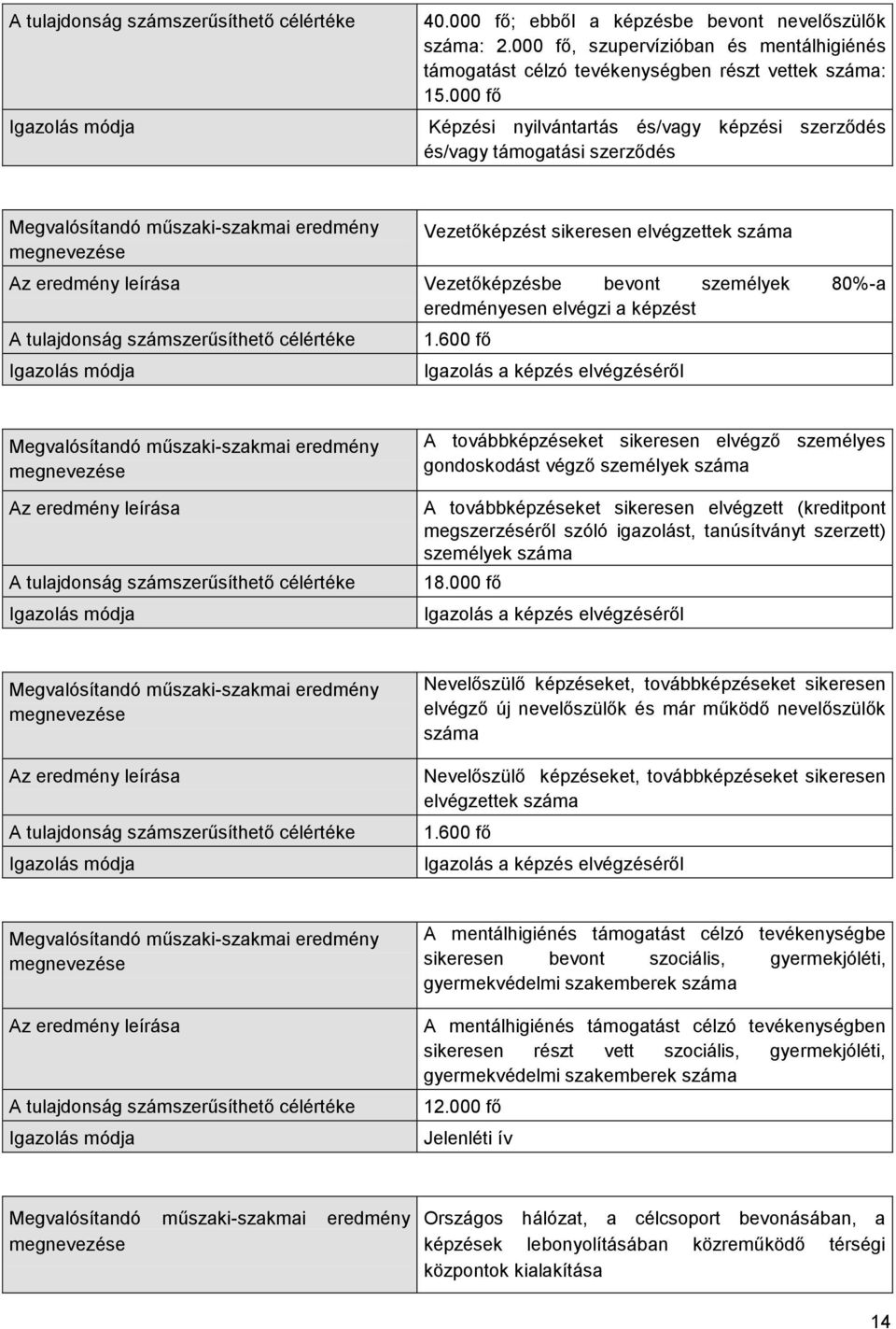 000 fő Képzési nyilvántartás és/vagy képzési szerződés és/vagy támogatási szerződés Megvalósítandó műszaki-szakmai eredmény megnevezése Vezetőképzést sikeresen elvégzettek száma Az eredmény leírása