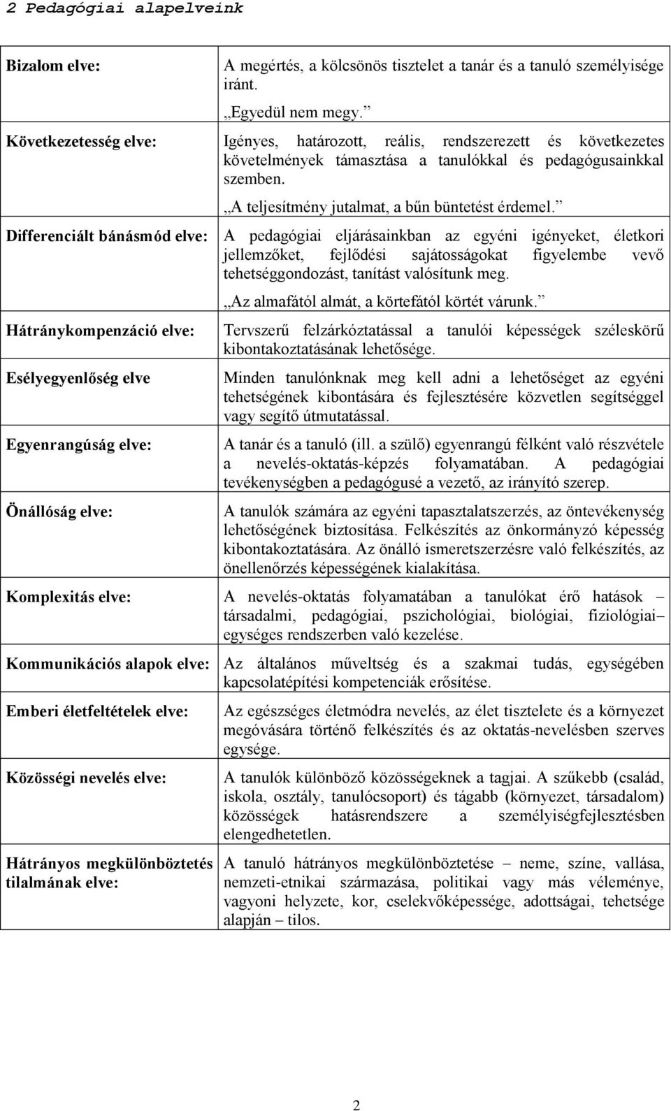 Differenciált bánásmód elve: A pedagógiai eljárásainkban az egyéni igényeket, életkori jellemzőket, fejlődési sajátosságokat figyelembe vevő tehetséggondozást, tanítást valósítunk meg.