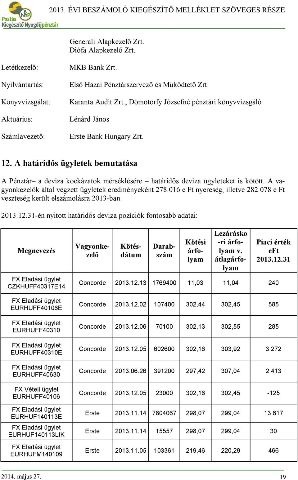 A határidős ügyletek bemutatása A Pénztár a deviza kockázatok mérséklésére határidős deviza ügyleteket is kötött. A vagyonkezelők által végzett ügyletek eredményeként 278.