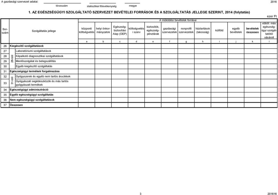 f g h i j k l külföld egyéb 27 28 29 30 26-ból Laboratóriumi szolgáltatások Képalkotó diagnosztikai szolgáltatások Mentőszolgálat és betegszállítás Egyéb kiegészítő szolgáltatás 31 32 33 34