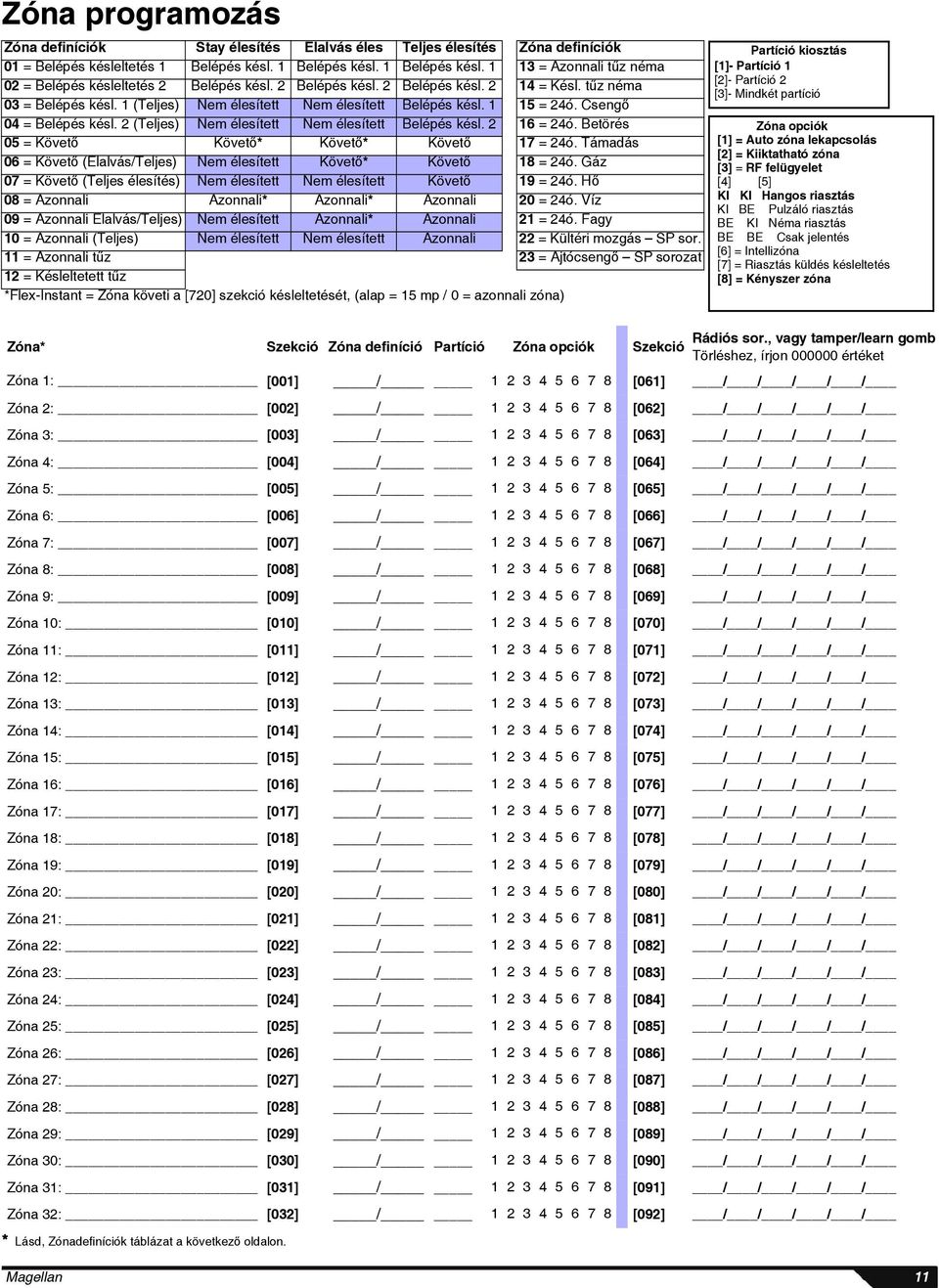 2 (Teljes) Nem élesített Nem élesített Belépés késl. 2 16 = 24ó. Betörés 05 = Követő Követő* Követő* Követő* 17 = 24ó. Támadás 06 = Követő (Elalvás/Teljes) Nem élesített Követő* Követő 18 = 24ó.