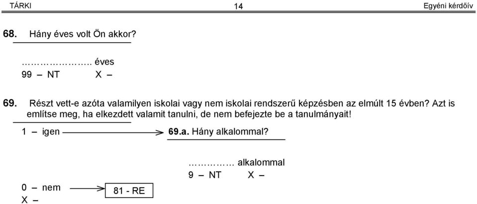 képzésben az elmúlt 15 évben?